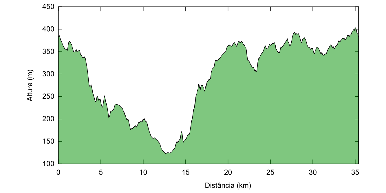 35km