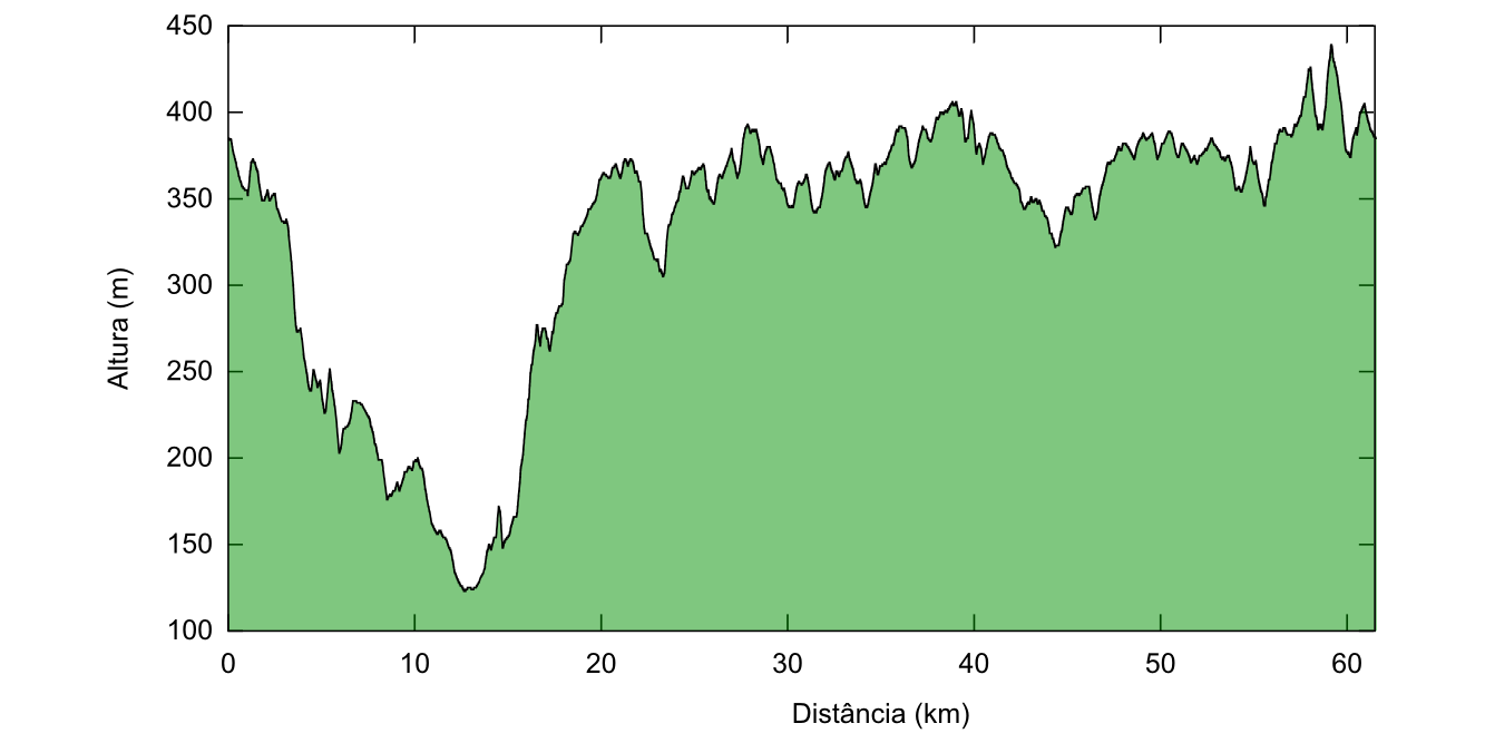 65km