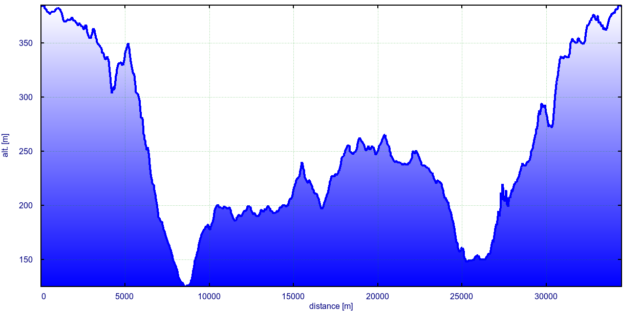 alt-ifcc2012-35km