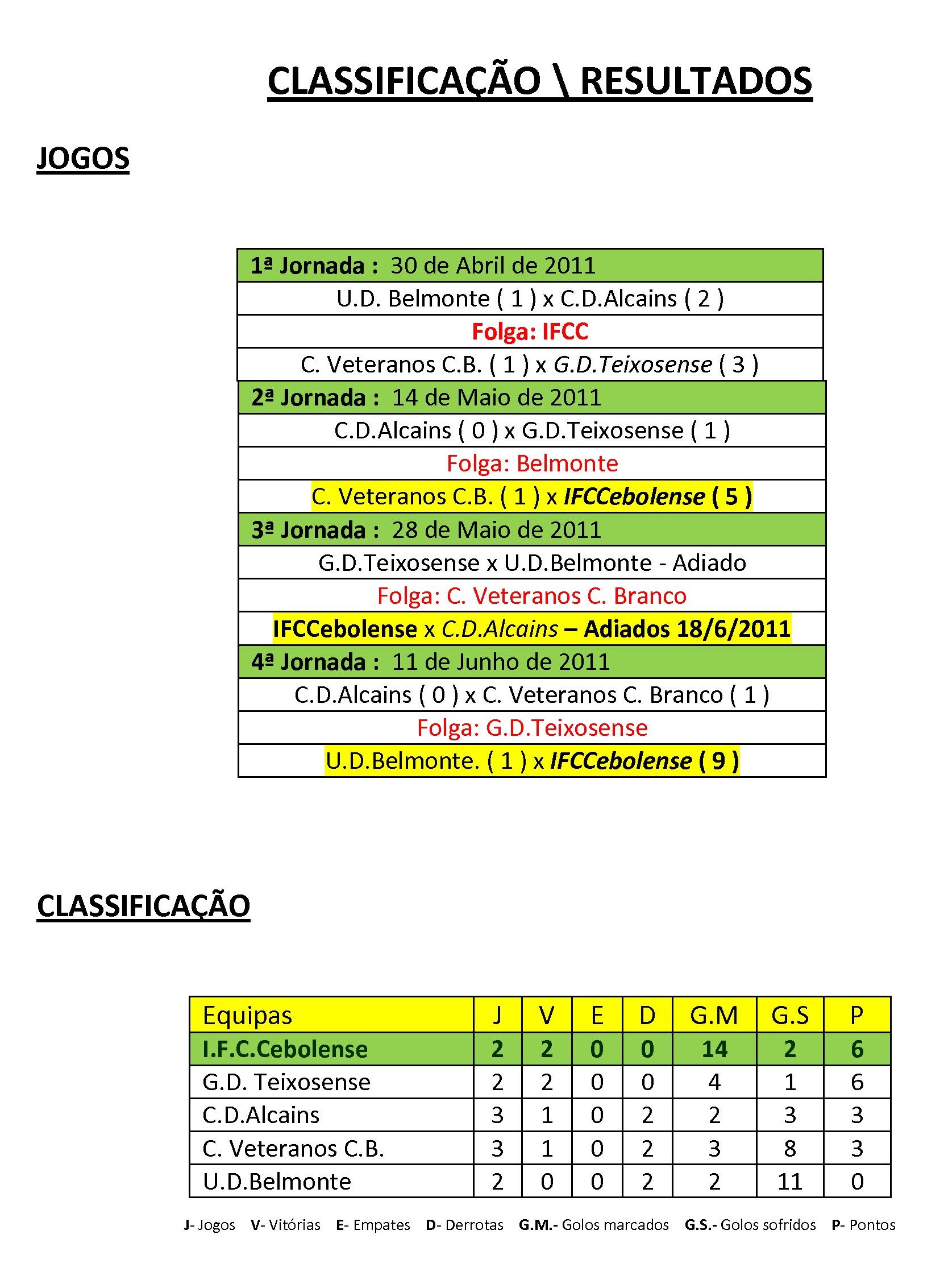 veteranos_classificao